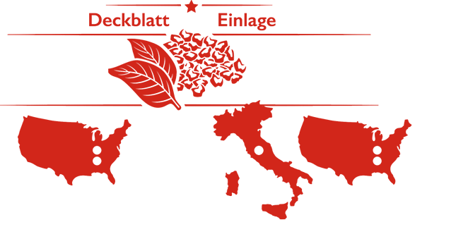 Deckblatt, Einlage, Maße