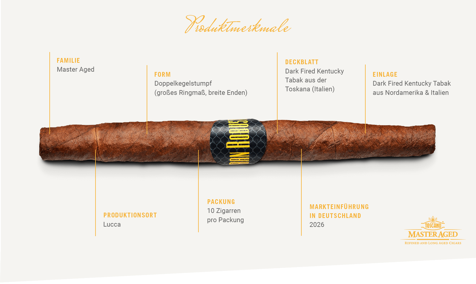 Produktmerkmale Master Aged Gran Robusto