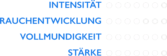 Sensorische Daten