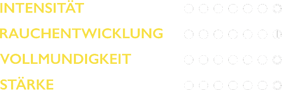 Sensorische Daten