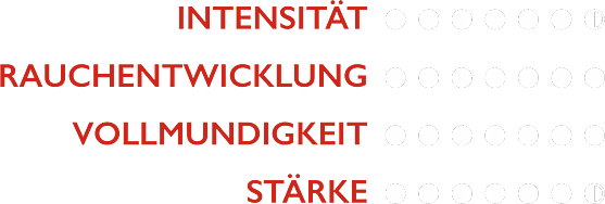 Sensorische Daten
