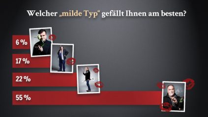 „Big Daddy“ macht das Rennen