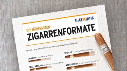 Zigarrenformate
