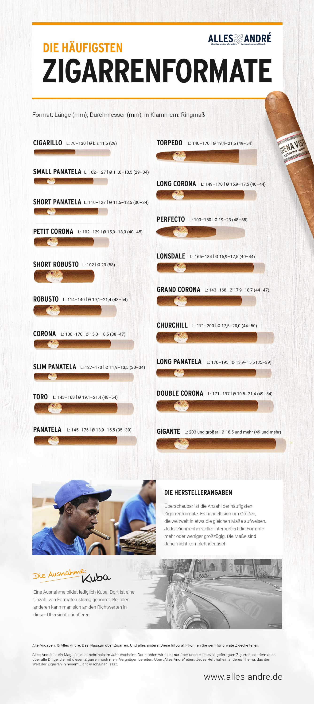Infografik Zigarrenformate