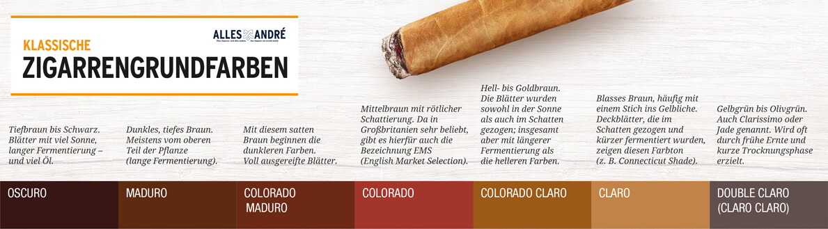 Klassische Zigarrengrundfarben in der Übersicht